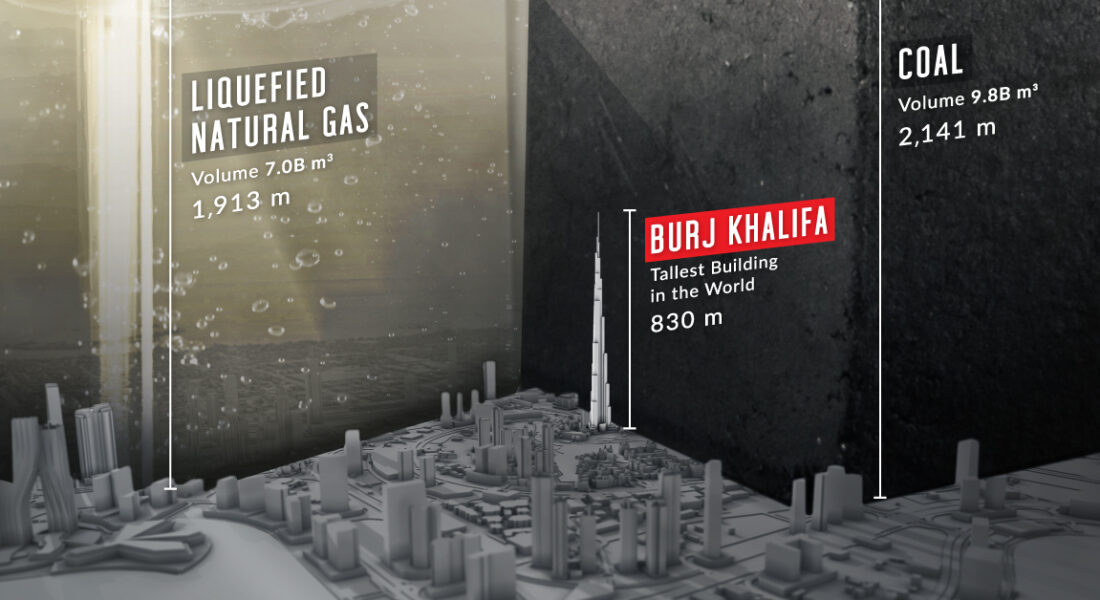 Visualizing the Scale of Global Fossil Fuel Production