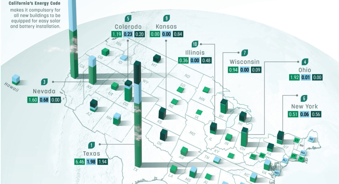 Renewable Energy and Battery Installations in the U.S. in 2023