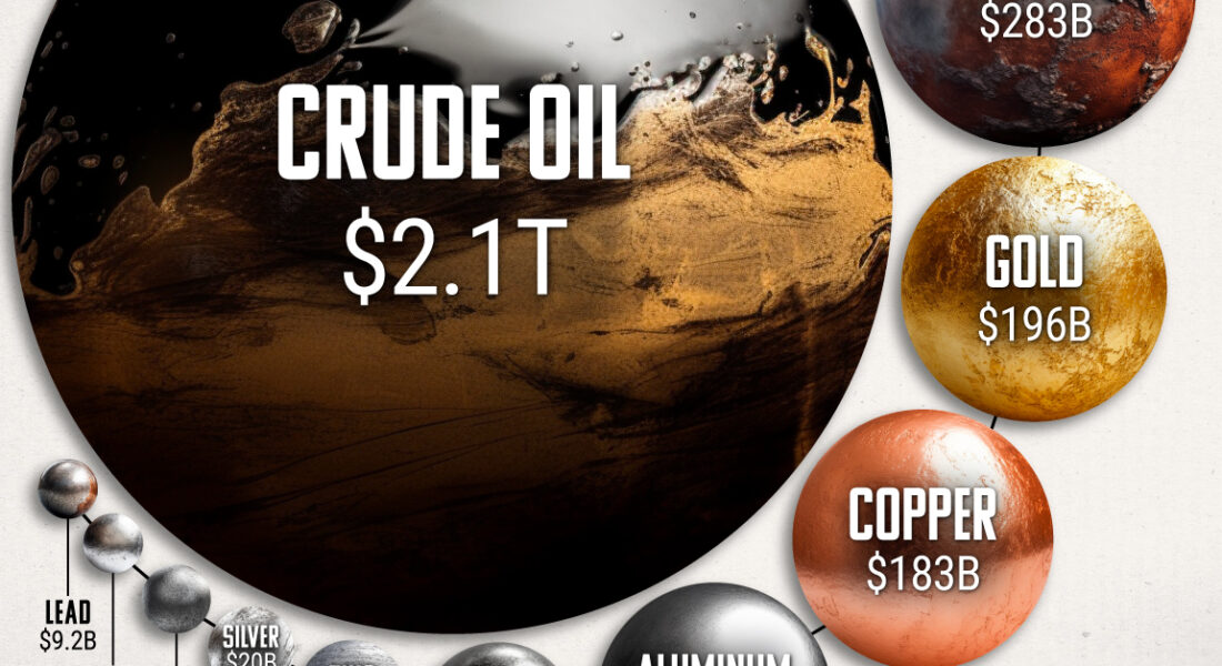 How Big is the Market for Crude Oil?