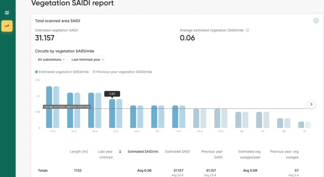 AI-Based Climate Tech Startup Overstory Raises $14 Million